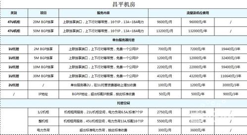 北京服务器托管的费用怎么计算？