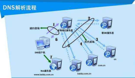 独立服务器的IP的怎么选择好？