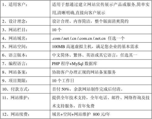 网站搭建费用要多少钱？