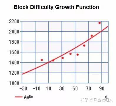 swarm矿机的一个节点等于多少T？