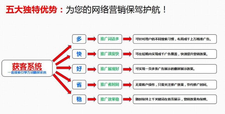 北海网站建设网_临时关闭网站操作指导