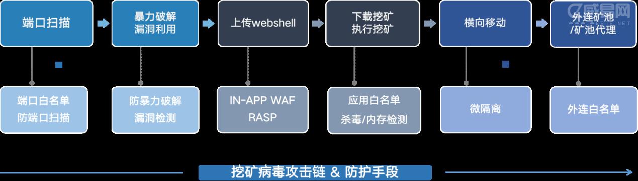 香港服务器被挖矿是怎么回事？看这里！