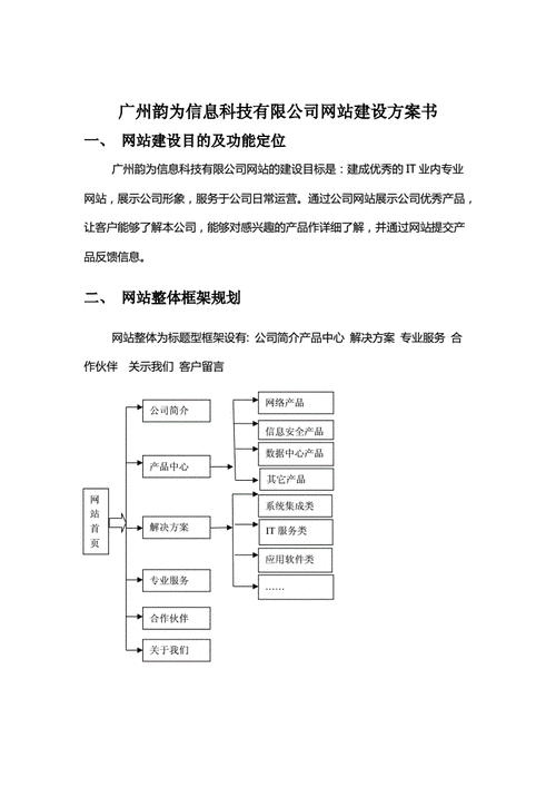 本地江苏网站建设_网站备案需要准备哪些材料？