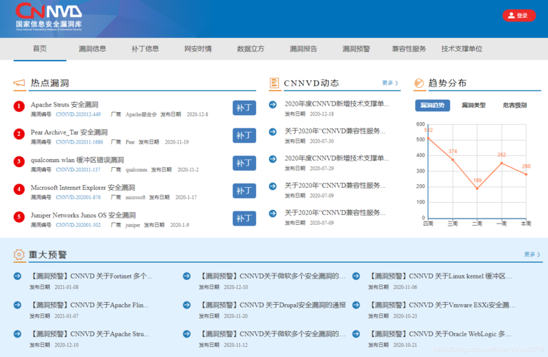 北京专业网站建设公司排名_漏洞管理服务