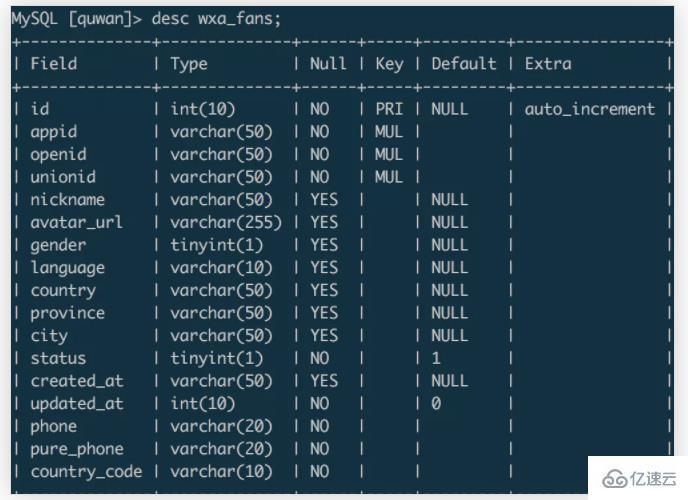 百万级数据库优化方案mysql_如何理解“百万级的IP黑名单库”？