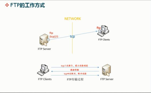 如何架设ftp服务器？这里以Win10系统为例