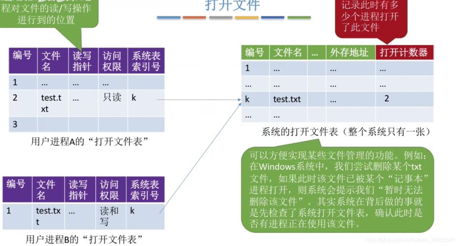 编排添加文件_添加管理文件