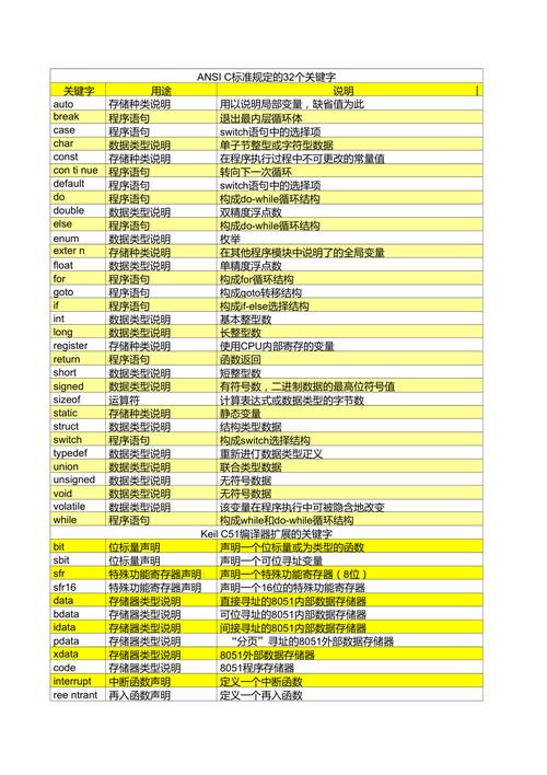 编程语言要素_