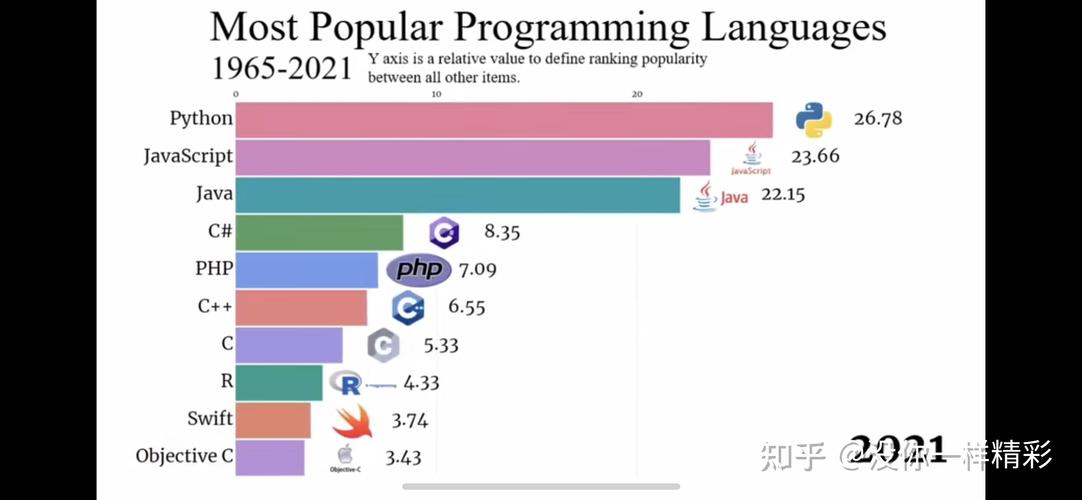 编程语言热度_