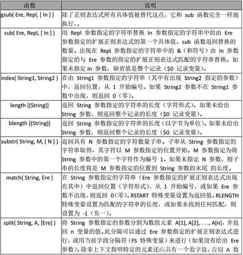 编程语言命令_