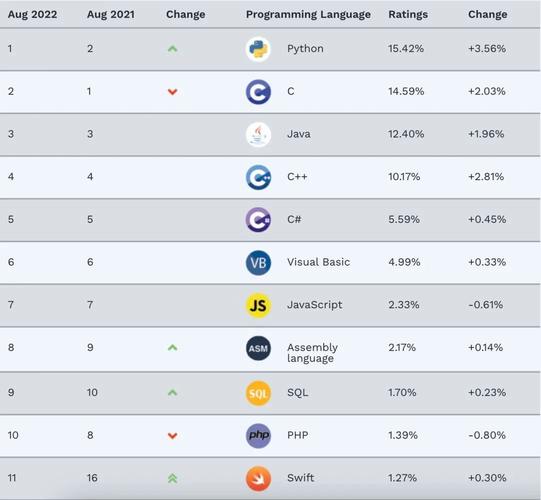 编程语言榜单_