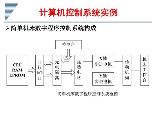 版本控制系统_概述