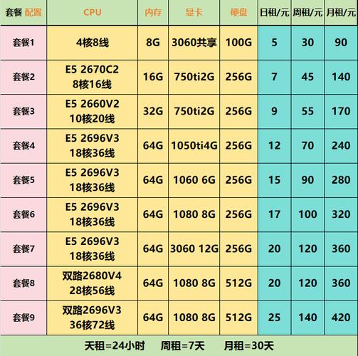 gpu服务器租用价格多少？