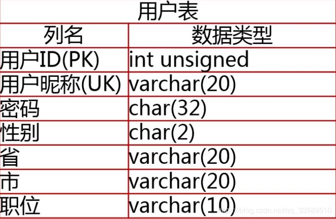 表单和mysql数据库_管理数据库和用户（MySQL）