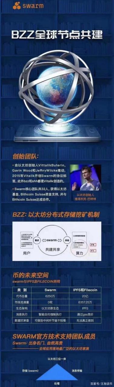 最优的swarm bzz配置方案