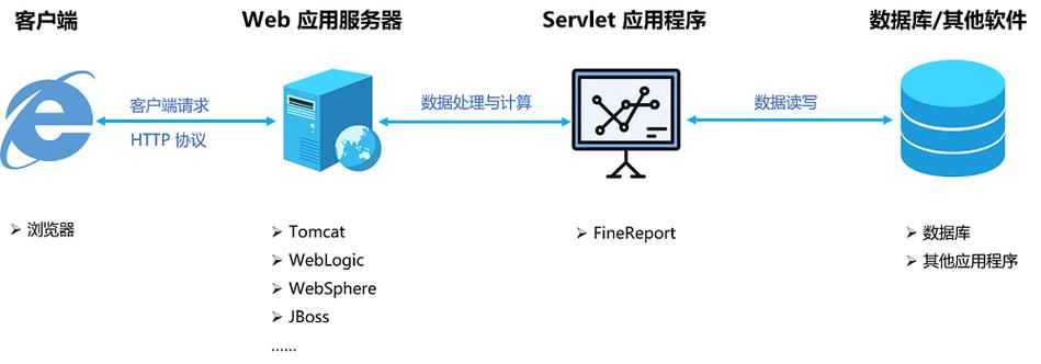 部署web服务器_部署web应用