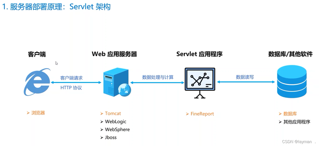 部署web服务器_部署web应用