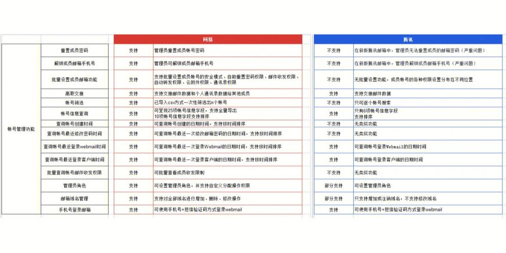 阿里邮箱、网易邮箱和腾讯邮箱，之间有何不同？