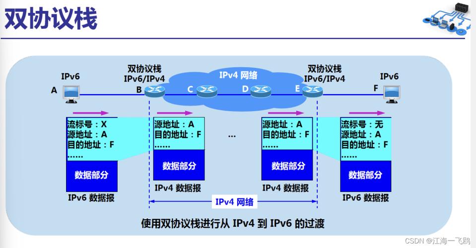 IPv4到IPv6的过渡，IPv5会发生什么呢？