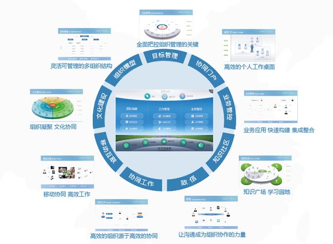 办公软件系统_办公软件接入