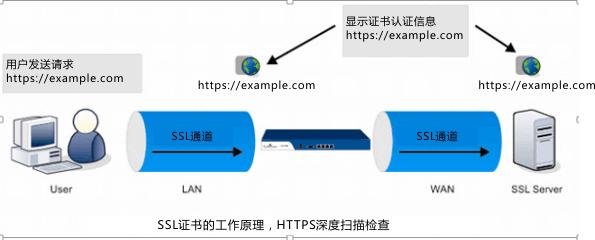 SSL证书如何部署？