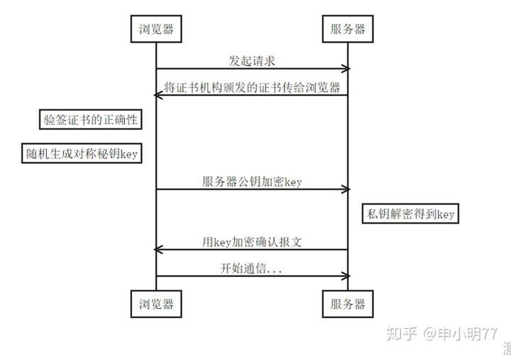 SSL证书如何部署？