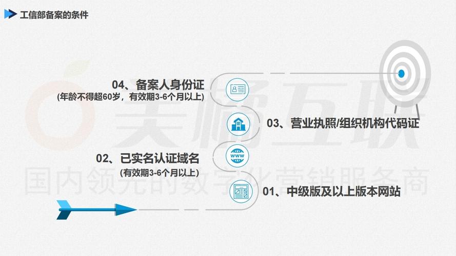 域名备案和网站备案是一回事吗？