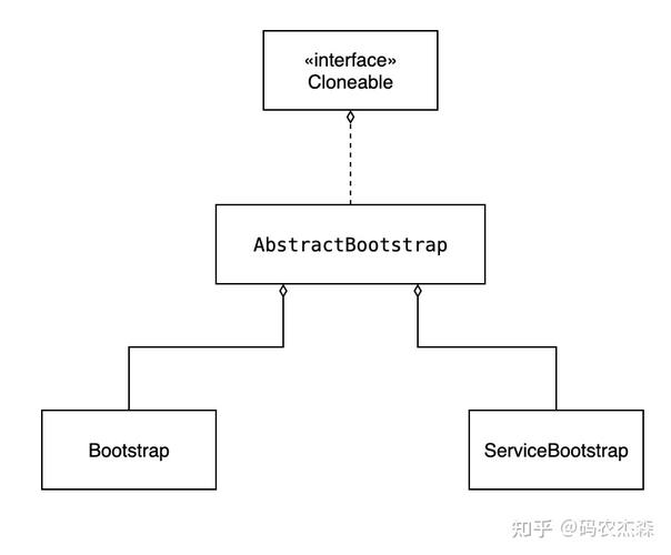 Bootstrap初识_初识ModelArts