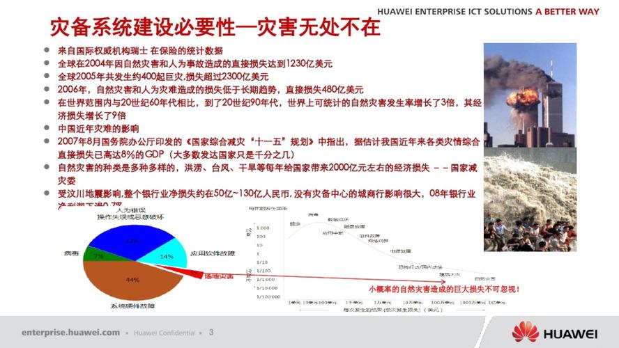 数据中心火灾，可见数据备份的重要性