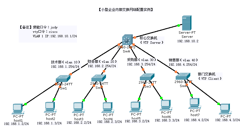 不同网络通信_配置netty网络通信