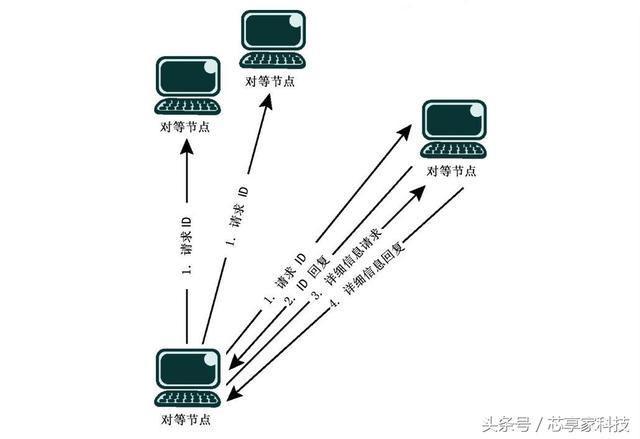 服务器的带宽、网速和流量之间有何关系呢？