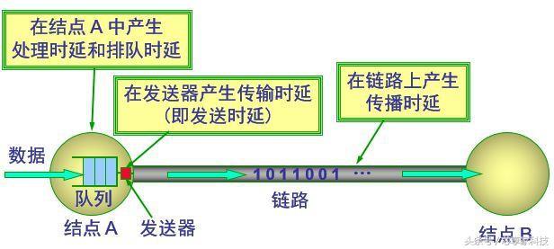 服务器的带宽、网速和流量之间有何关系呢？