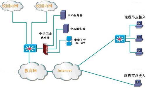 把本地电脑变成服务器_用户本地电脑如何连接VPN？