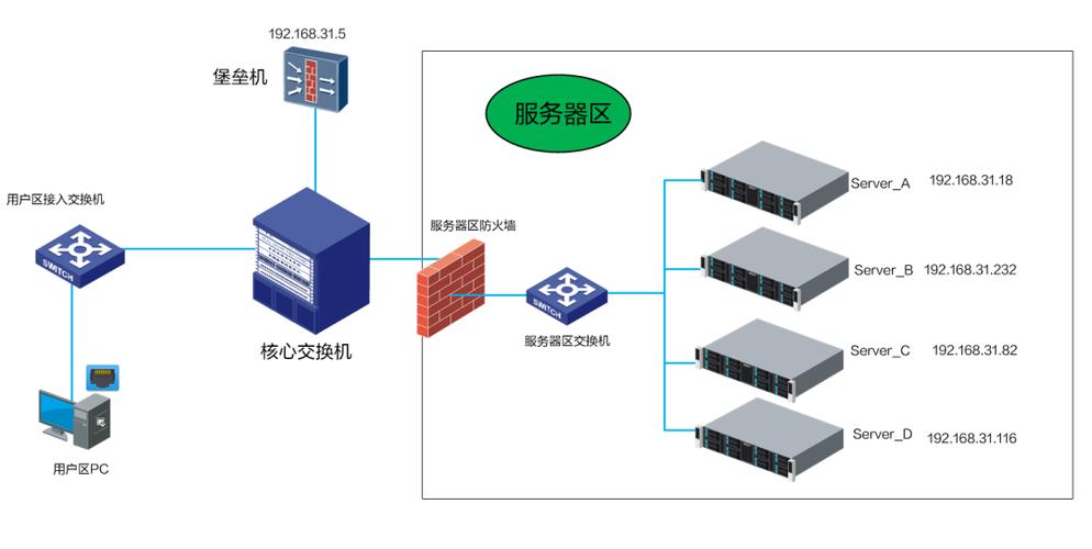 堡垒主机作用_通过云堡垒机纳管主机资源