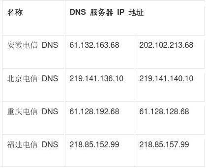 北京移动网络dns地址_网络地址类型