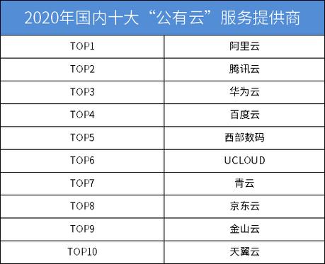 国内服务器哪个公司比较好？