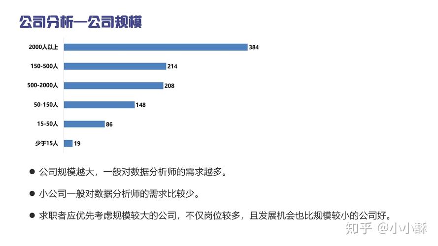 北京数据分析公司_数据分析