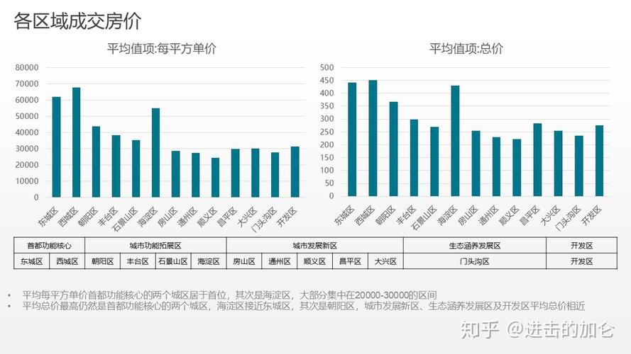 北京数据分析公司_数据分析