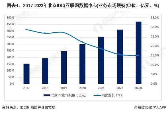 北京数据分析公司_数据分析