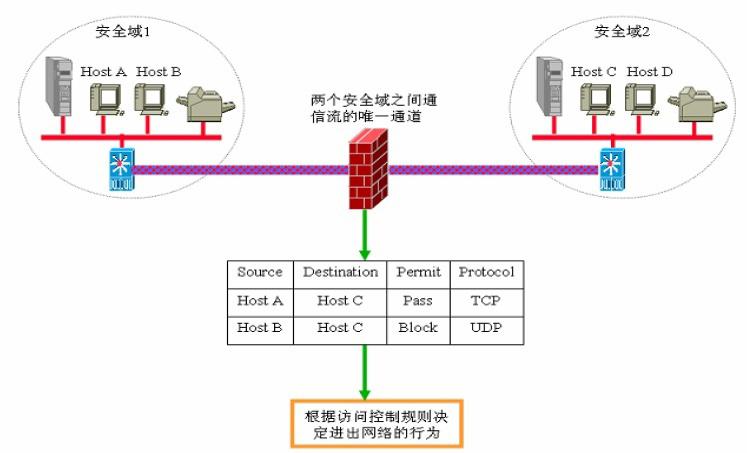 堡垒机是防火墙吗_什么是云防火墙