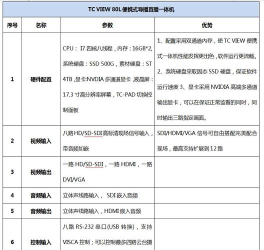 直播服务器需要多大带宽？