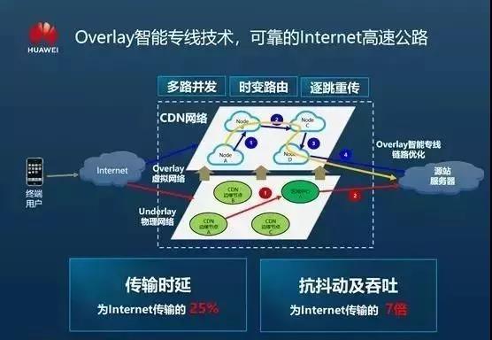 边缘智能华为_CDN与智能边缘