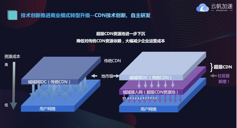 边缘智能华为_CDN与智能边缘