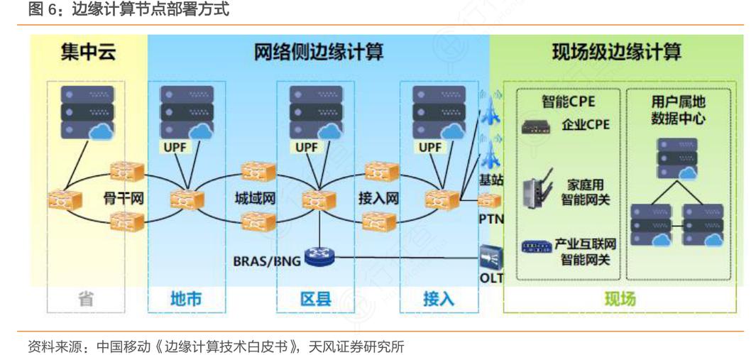 边缘节点部署_边缘节点部署模式下创建节点，该如何配置资源分配策略？