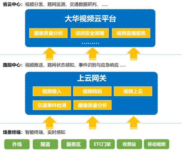 编译构建 cloudbuild_终端节点