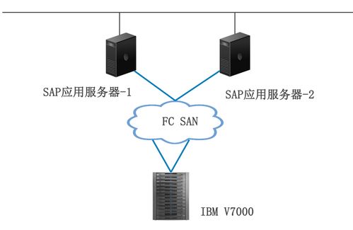 北京虚拟主机_配置SAP NetWeaver的HA功能（分布式高可用部署）