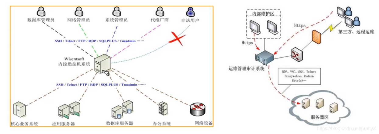 堡垒机配置_云堡垒机配置LTS后状态依然为禁用该怎么处理？