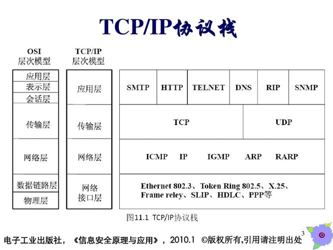 不安全的网络应用协议_协议转换(驱动应用)