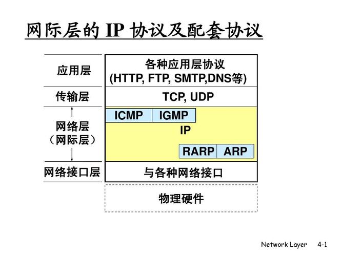 不安全的网络应用协议_协议转换(驱动应用)