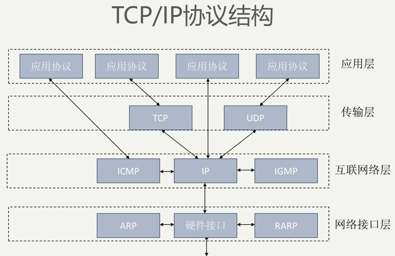 不安全的网络应用协议_协议转换(驱动应用)